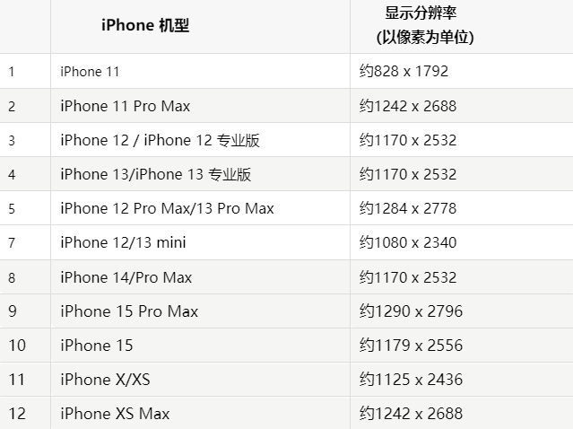 苹林州果维修分享iPhone主屏幕壁纸显得模糊怎么办