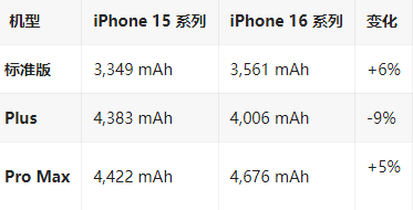 林州苹果16维修分享iPhone16/Pro系列机模再曝光