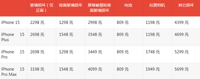 林州苹果15维修站中心分享修iPhone15划算吗