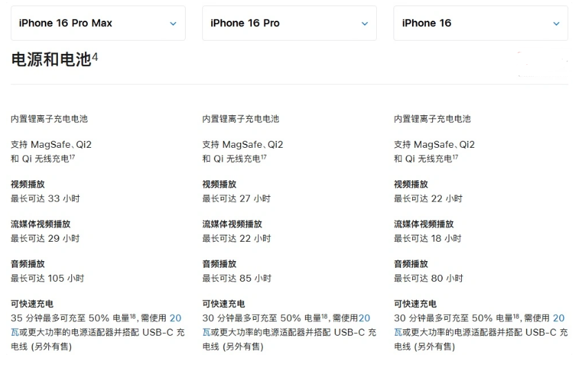 林州苹果手机维修分享 iPhone 16 目前实测充电峰值功率不超过 39W 